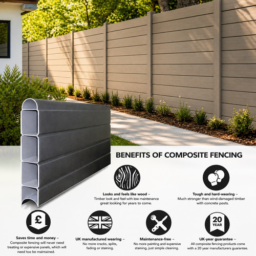 Eco composite fencing panels - fencing,